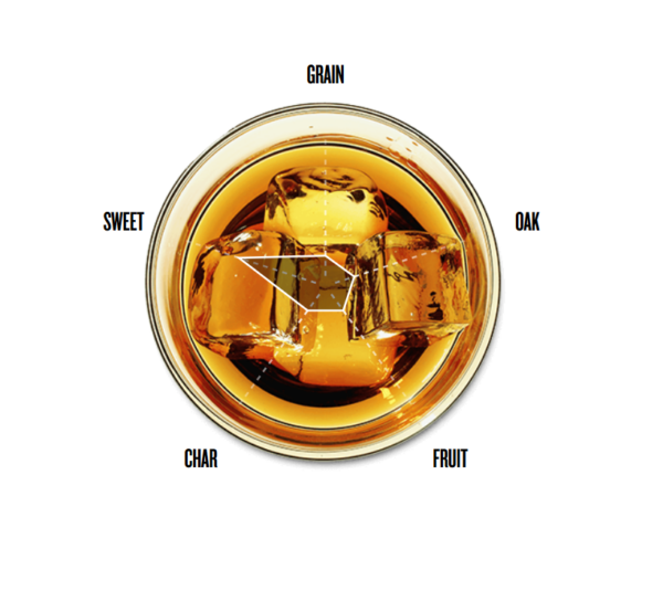 Jim Beam Honey - Image 3