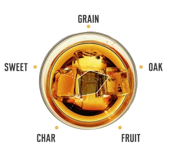Jim Beam Double Oak - Image 3